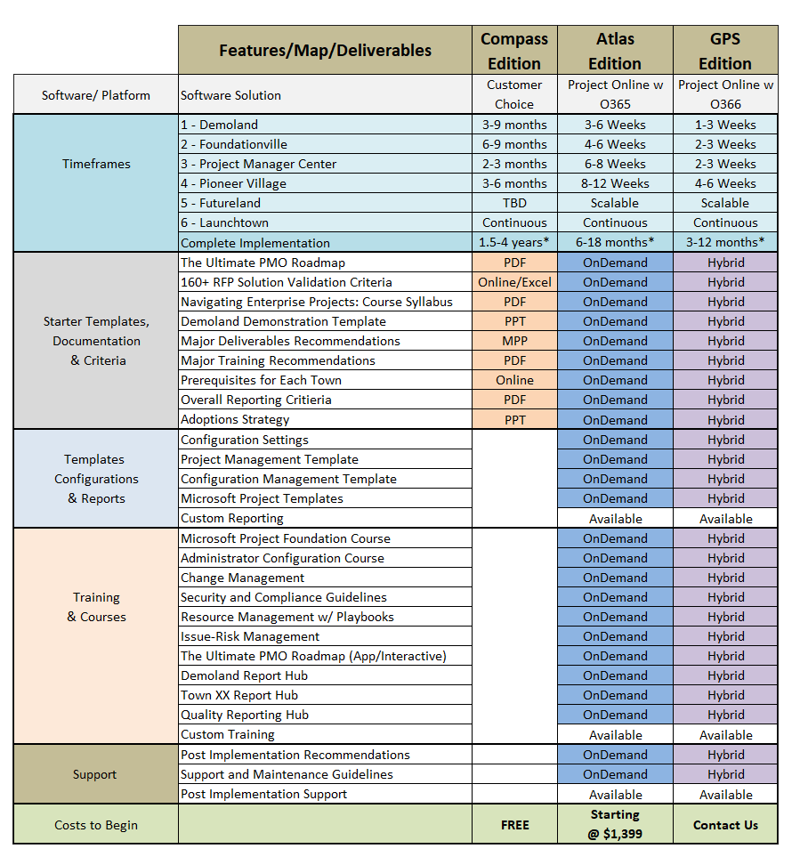 The Ultimate PMO Roadmap Comparison